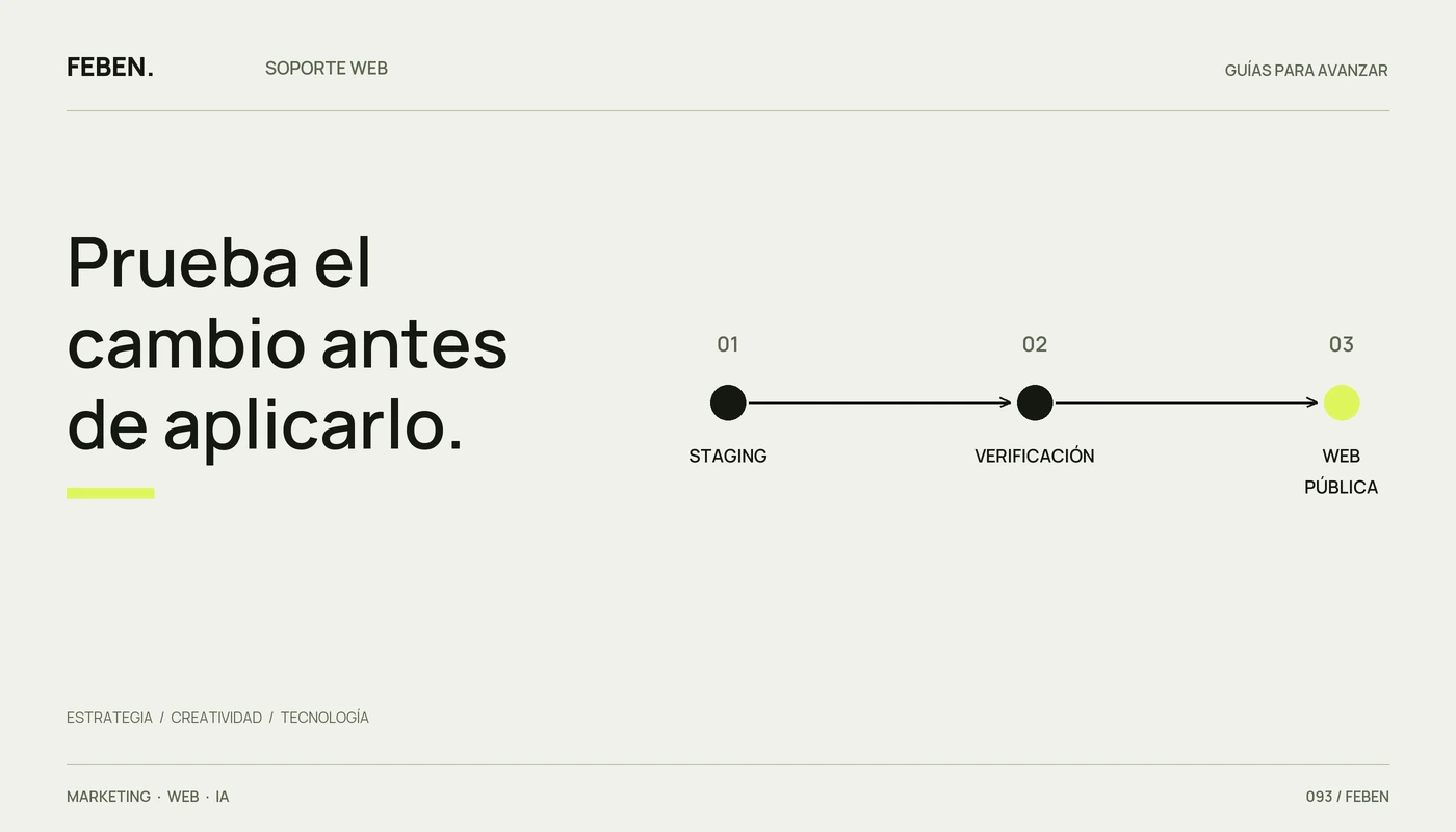 Recorrido de una actualización desde staging hasta la verificación y la web pública.