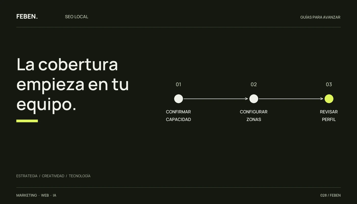 Tres fases para definir cobertura: confirmar capacidad, configurar zonas y revisar.