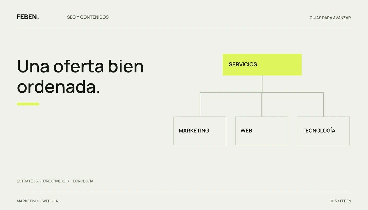 Árbol de una web de servicios que conecta una oferta principal con sus especialidades.