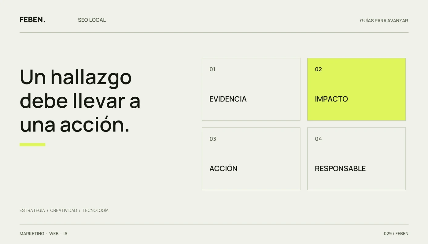 Cuatro partes de un hallazgo de auditoría: evidencia, impacto, acción y responsable.