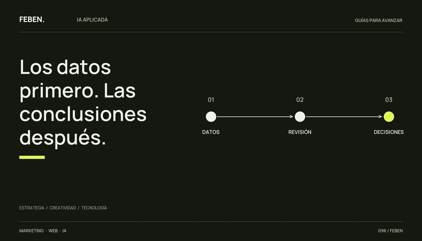 Flujo de un informe de marketing desde los datos hasta su revisión y las decisiones.