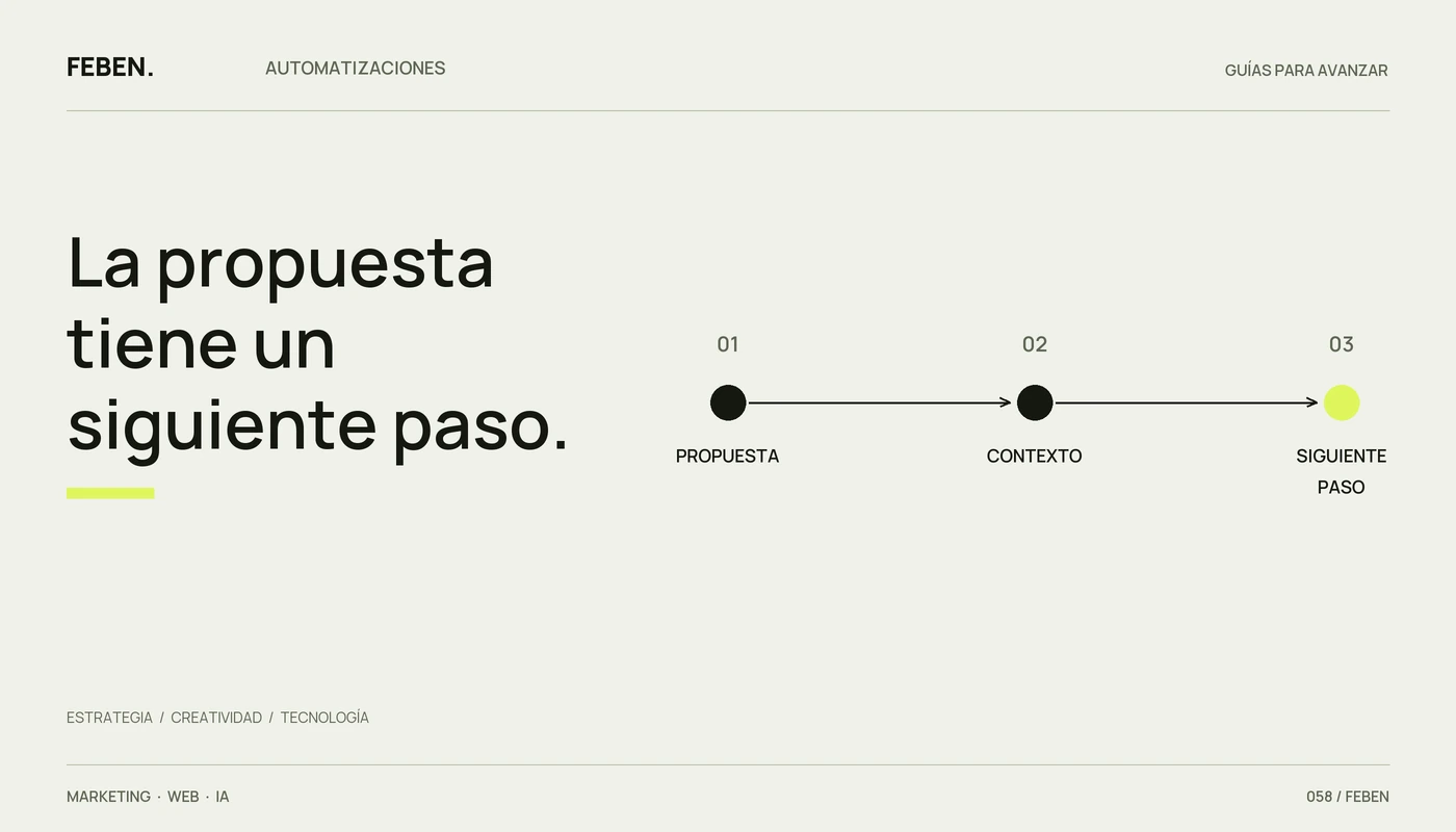 Tres momentos del seguimiento comercial: propuesta, contexto y siguiente paso.