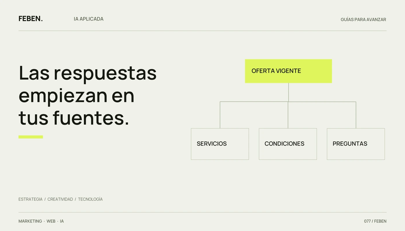 Una oferta vigente organizada en servicios, condiciones y preguntas de clientes.