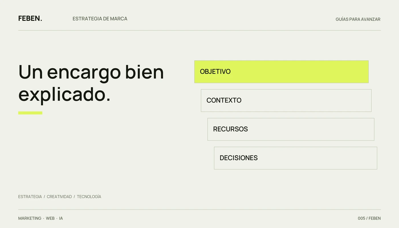 Estructura de un briefing de marketing con objetivo, contexto, recursos y decisiones.