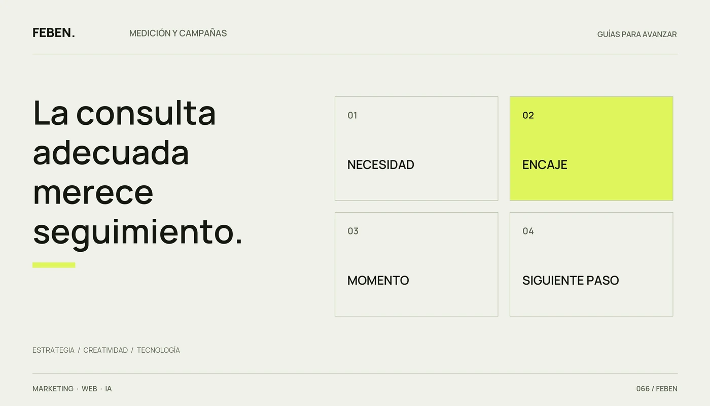Cuatro criterios para valorar una consulta: necesidad, encaje, momento y siguiente paso.
