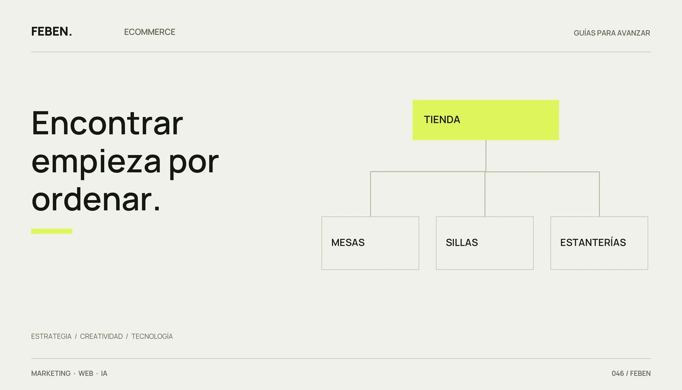 Una tienda organizada en tres familias de producto: mesas, sillas y estanterías.