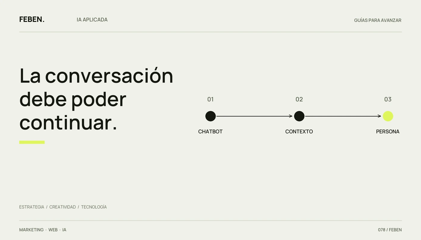 Recorrido de una consulta desde el chatbot hasta la atención personal, conservando el contexto.