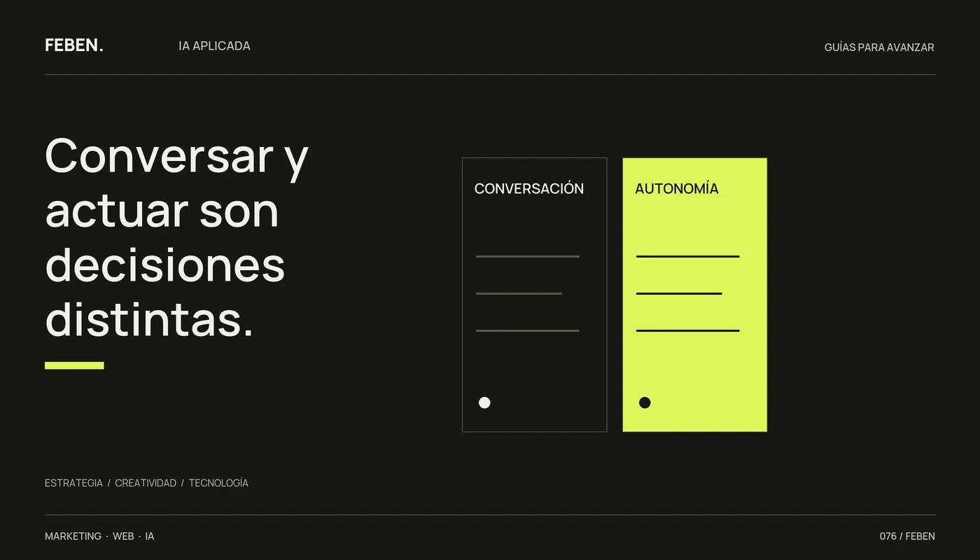 Dos dimensiones de una solución de IA: conversación con el usuario y autonomía para actuar.