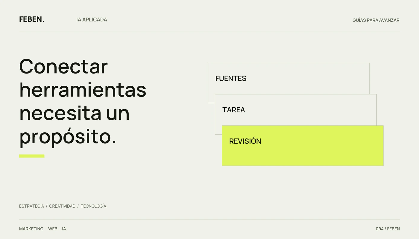 Tres elementos de un piloto de Claude para pymes: fuentes, tarea y revisión.