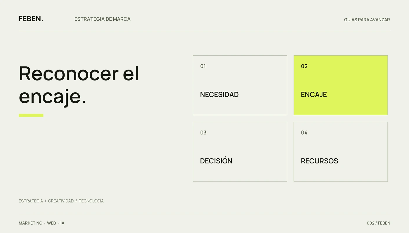 Matriz de cliente ideal B2B que relaciona necesidad, encaje, decisión y recursos.