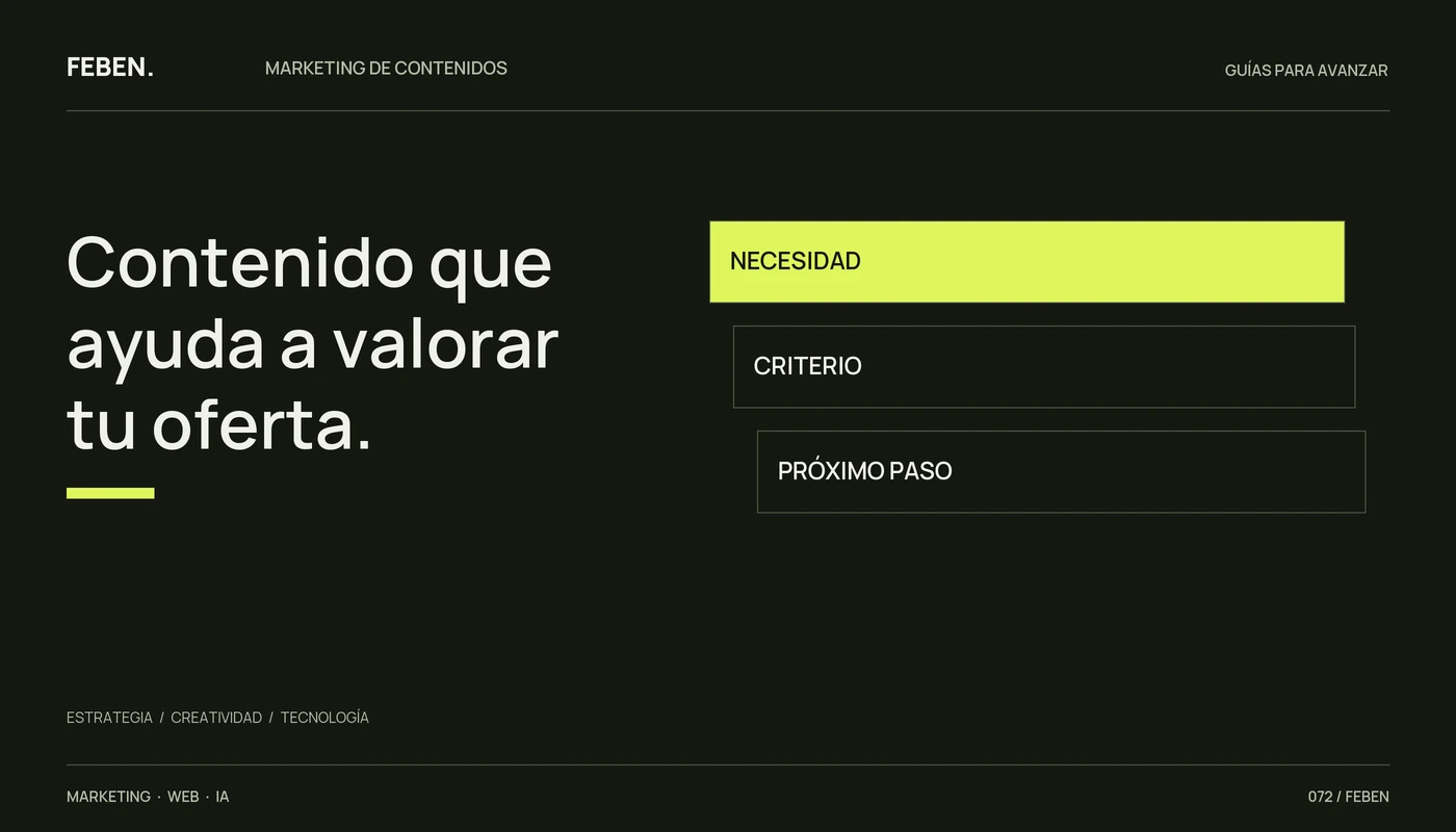 Tres preguntas de una decisión B2B: necesidad, criterio y próximo paso.