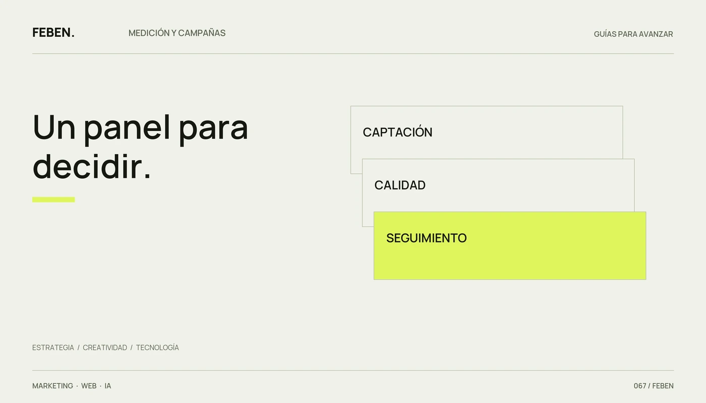 Tres capas de un cuadro de mando de marketing: captación, calidad y seguimiento.