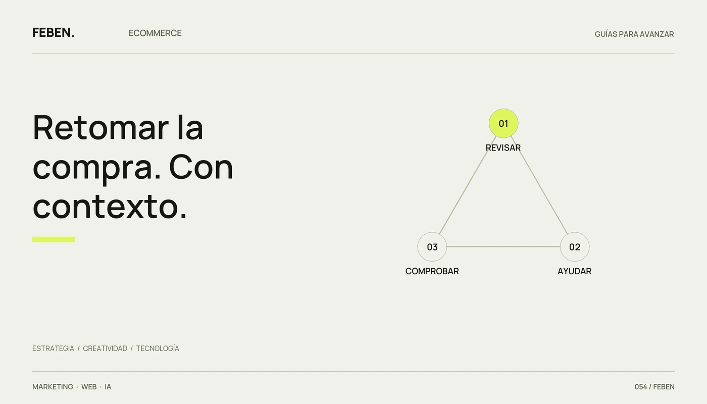 Flujo de recuperación de carrito con revisión, mensaje y comprobación de compra.