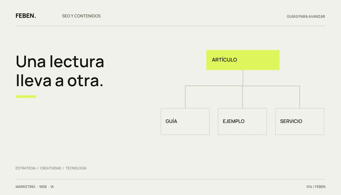 Red de enlaces internos que conecta un artículo con una guía complementaria y un servicio.