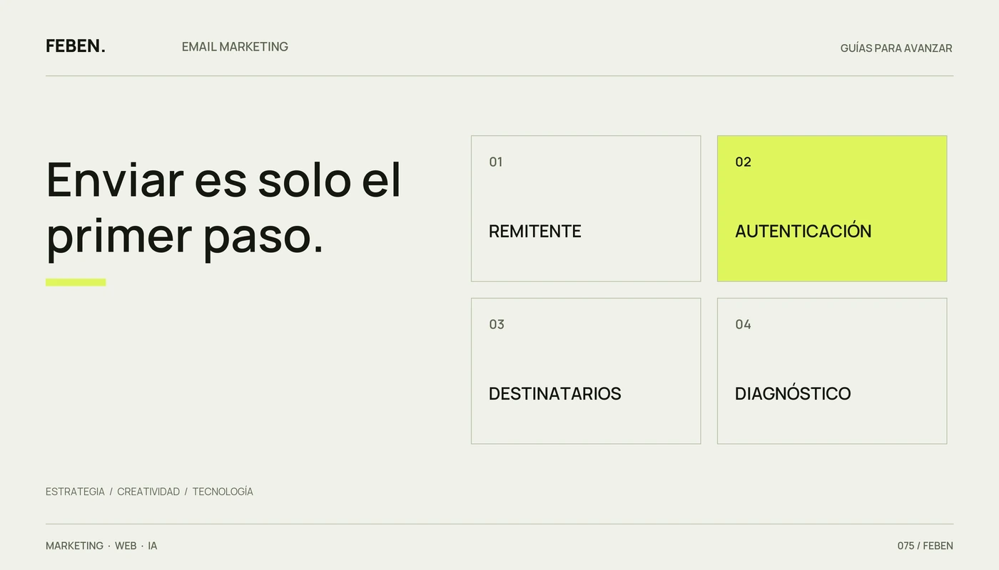 Cuatro áreas de revisión del correo: remitente, autenticación, destinatarios y diagnóstico.
