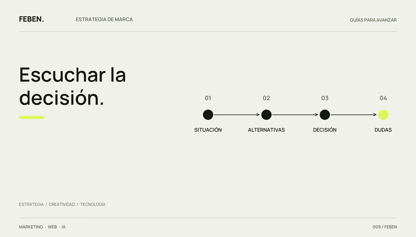 Secuencia de una entrevista a clientes: situación, alternativas, decisión y dudas.