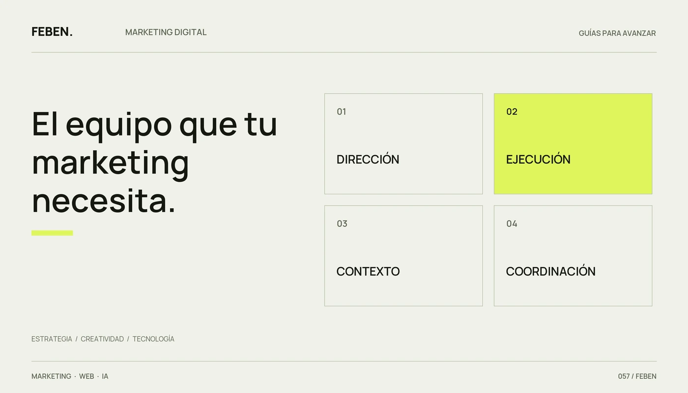 Cuatro responsabilidades del equipo de marketing: dirección, ejecución, contexto y coordinación.