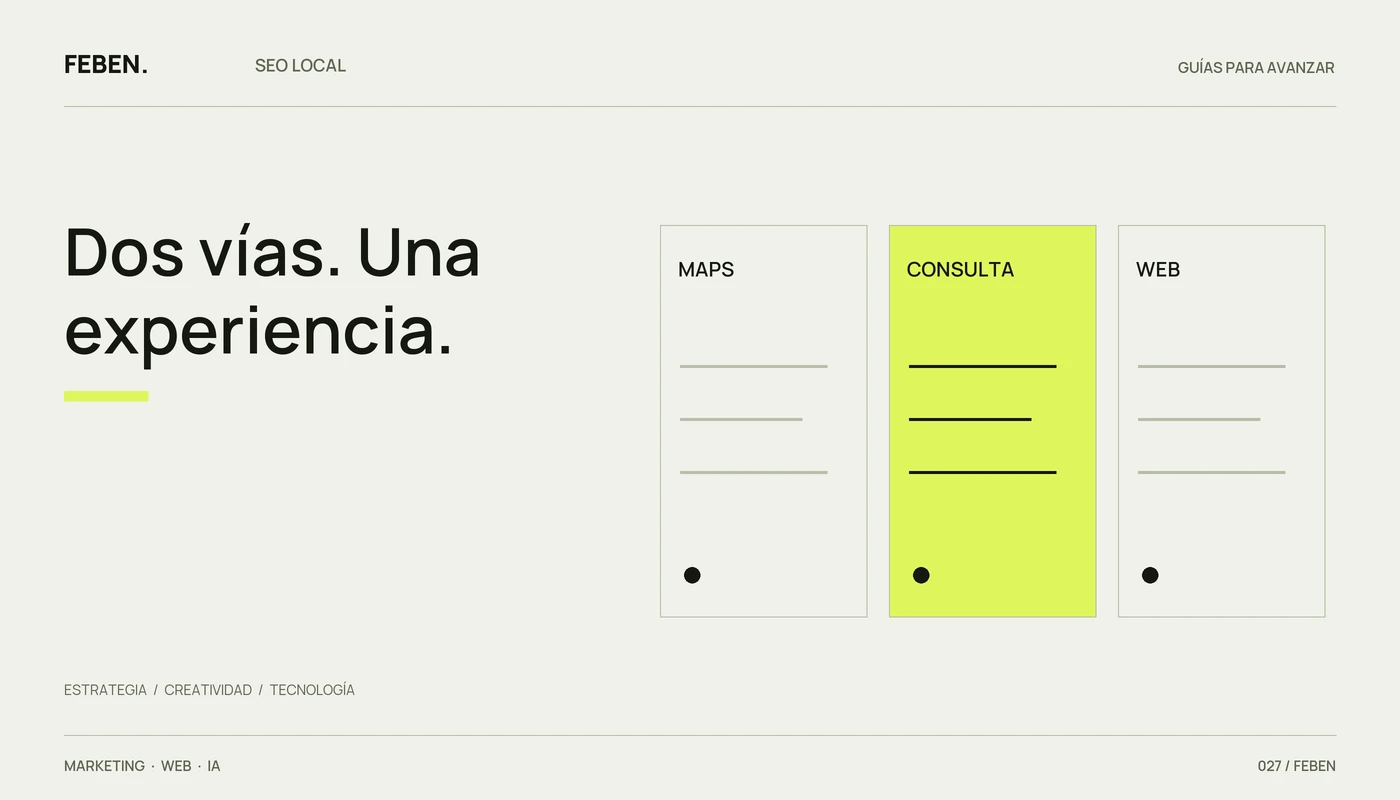 Dos vías de descubrimiento, Maps y web, conectadas por una consulta del cliente.