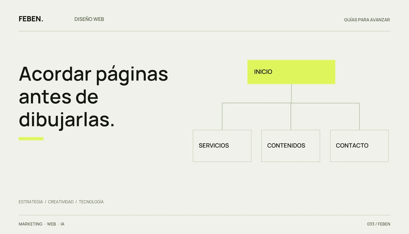Mapa visual que conecta una portada con servicios, contenidos y contacto.