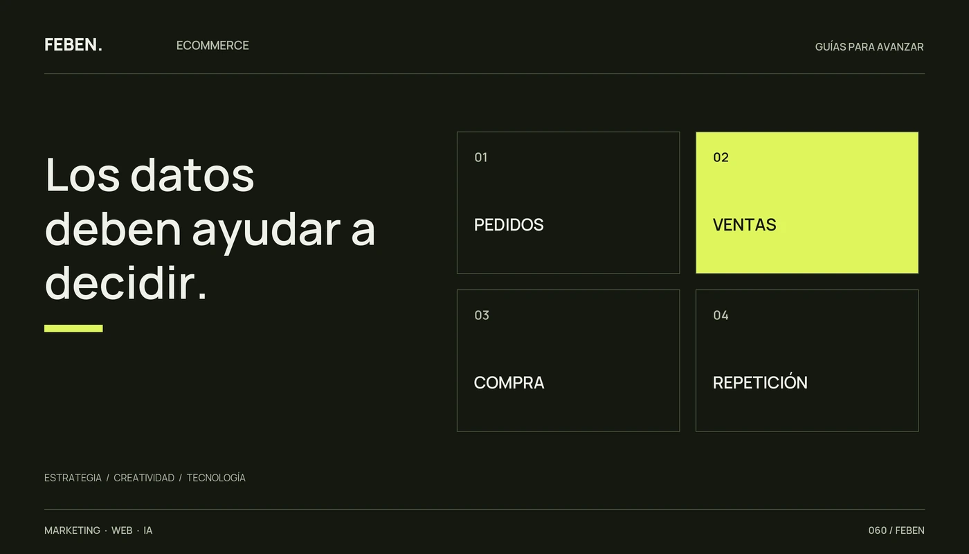 Cuatro áreas del análisis de una tienda: pedidos, ventas, compra y repetición.