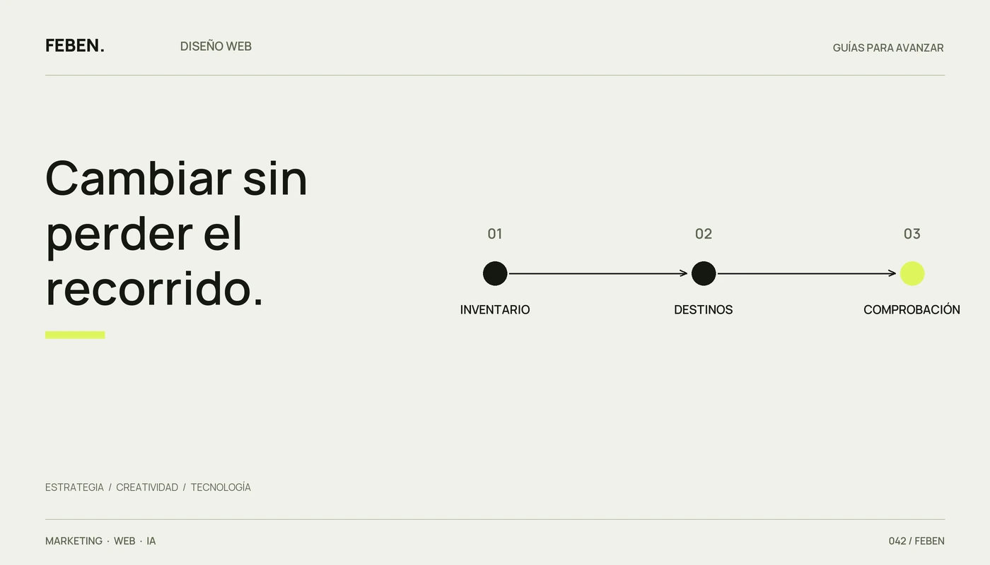 Tres etapas de una migración web: inventario, correspondencias y comprobación.