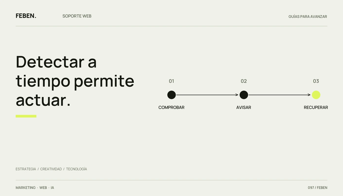 Secuencia de vigilancia de una web: comprobar, avisar y recuperar.