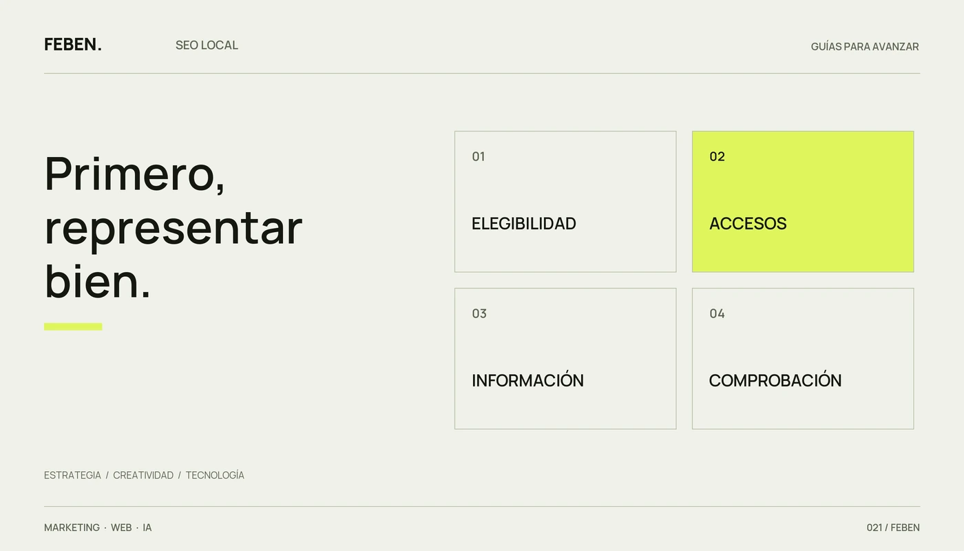 Lista conceptual de revisión del perfil: elegibilidad, accesos, información y comprobación.