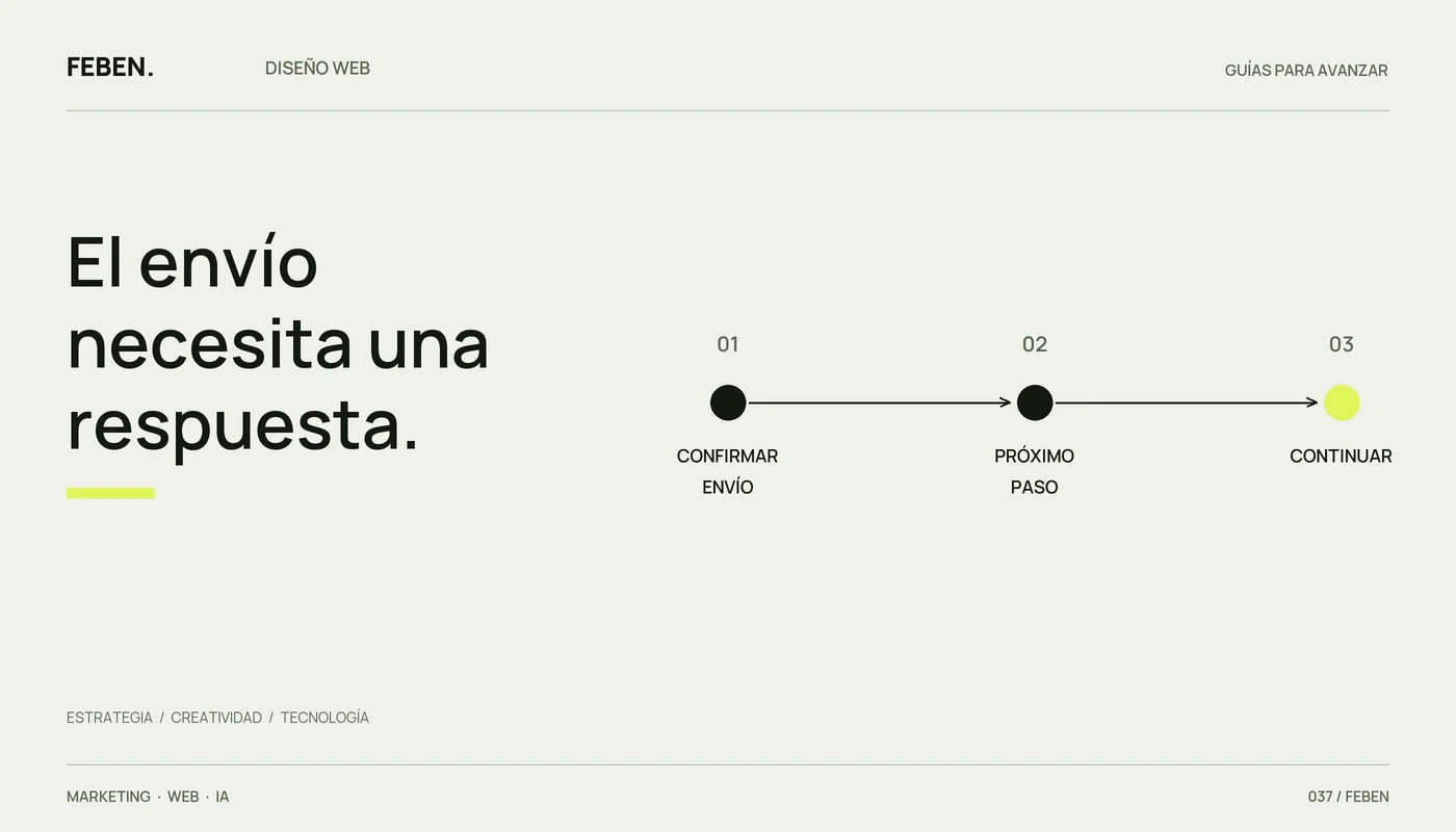 Secuencia posterior a un formulario: confirmar, orientar y continuar.