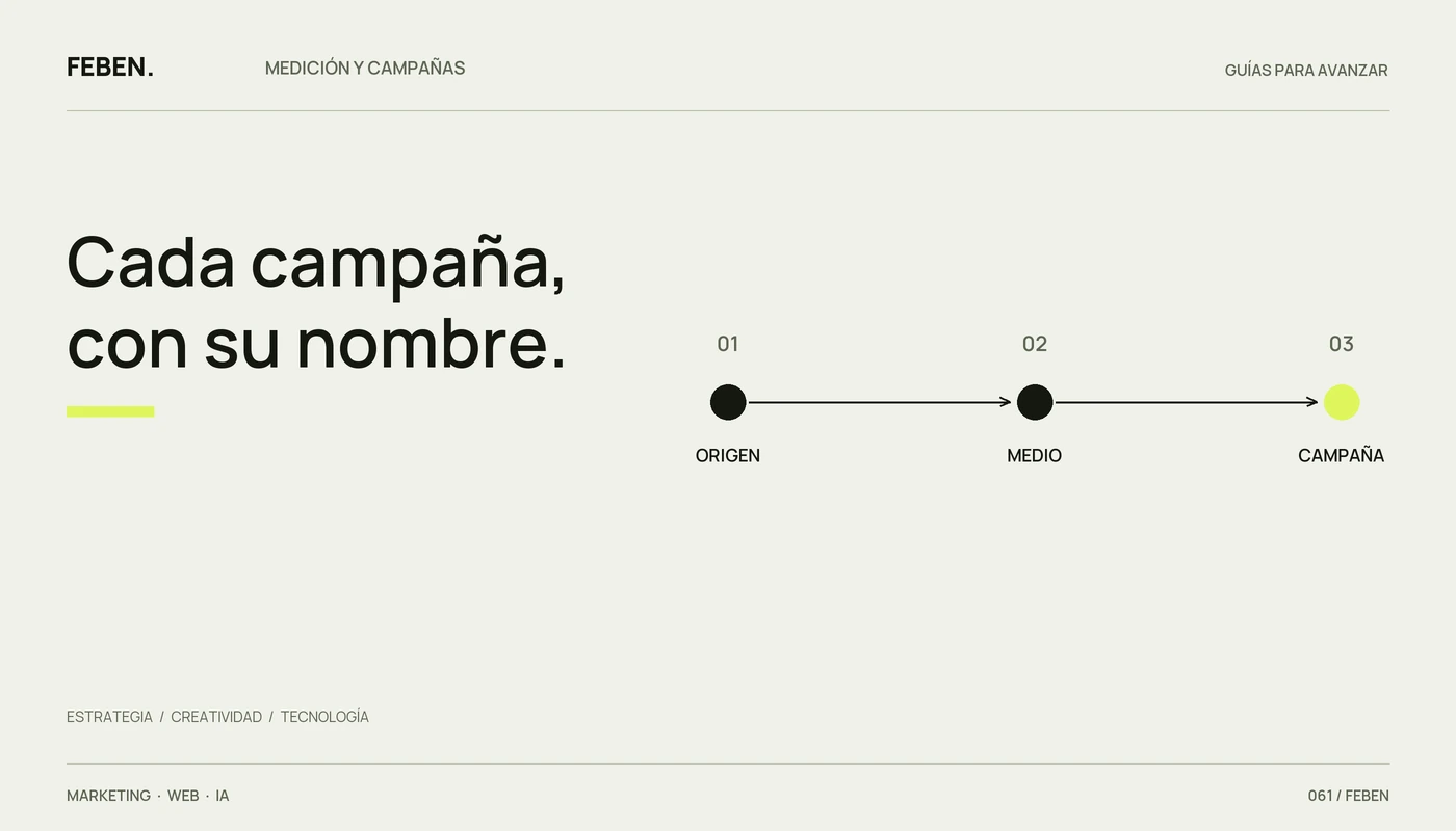 Tres componentes de una etiqueta de campaña: origen, medio y campaña.