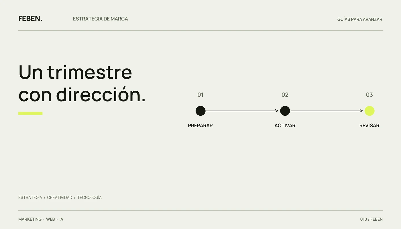Tres etapas de un plan de marketing de 90 días: preparar, activar y revisar.
