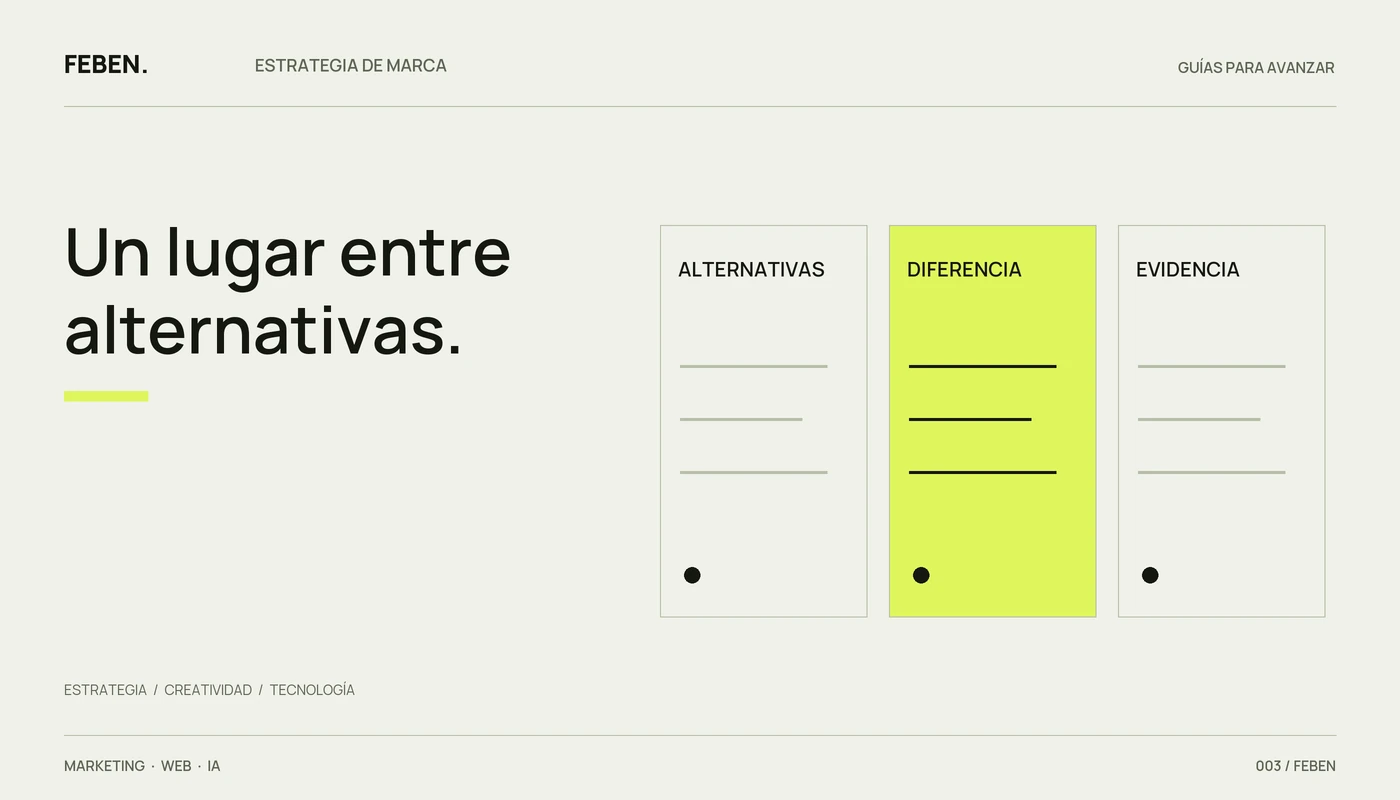 Comparación de alternativas de marca según la necesidad del cliente, la diferencia y su evidencia.