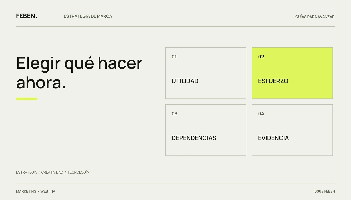 Matriz conceptual para priorizar acciones de marketing por utilidad y esfuerzo.