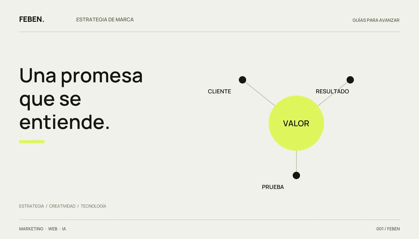 Tres piezas de una propuesta de valor para servicios: cliente, resultado y prueba.
