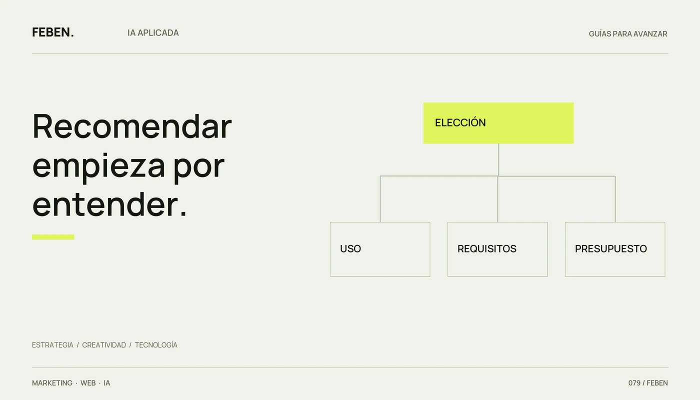 Tres criterios para orientar una recomendación de producto: uso, requisitos y presupuesto.