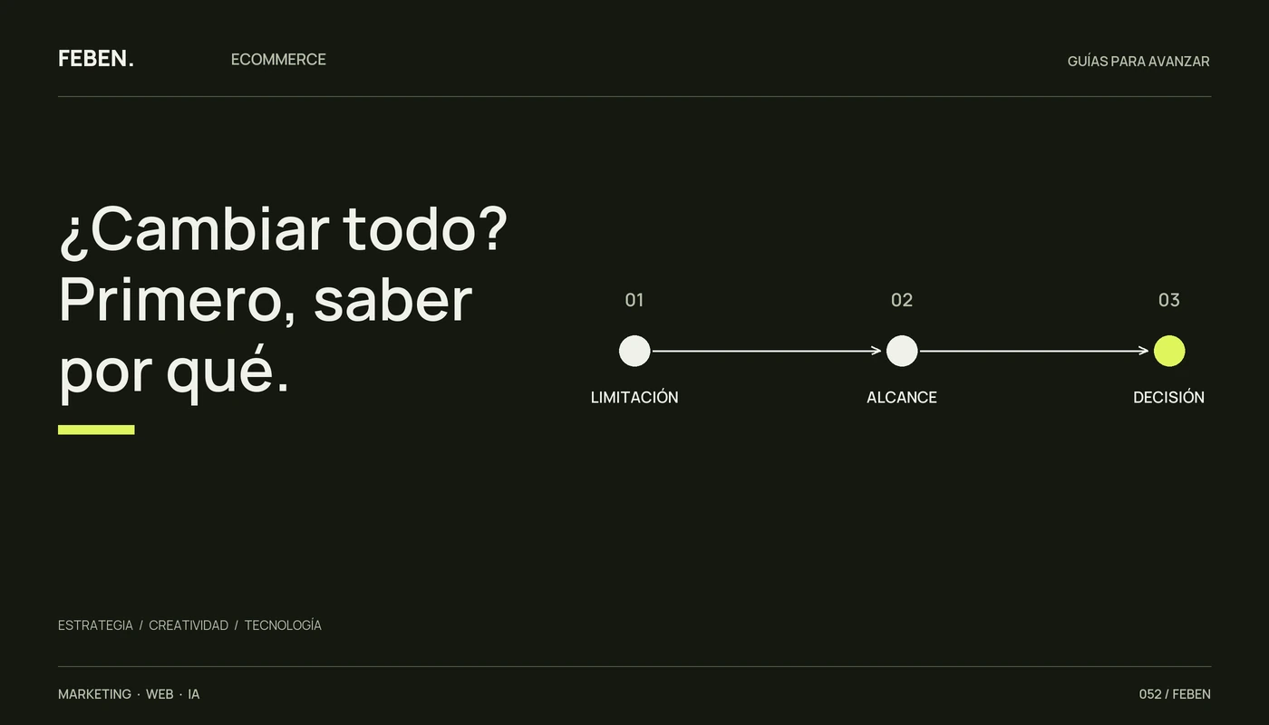 Recorrido de decisión para rediseñar una tienda: limitación, alcance y decisión.