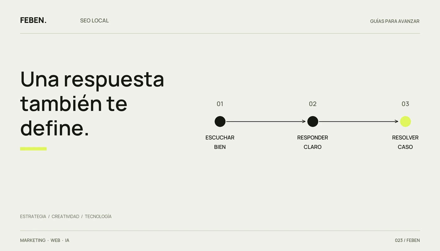 Recorrido de una respuesta a una reseña: escuchar, responder y resolver.