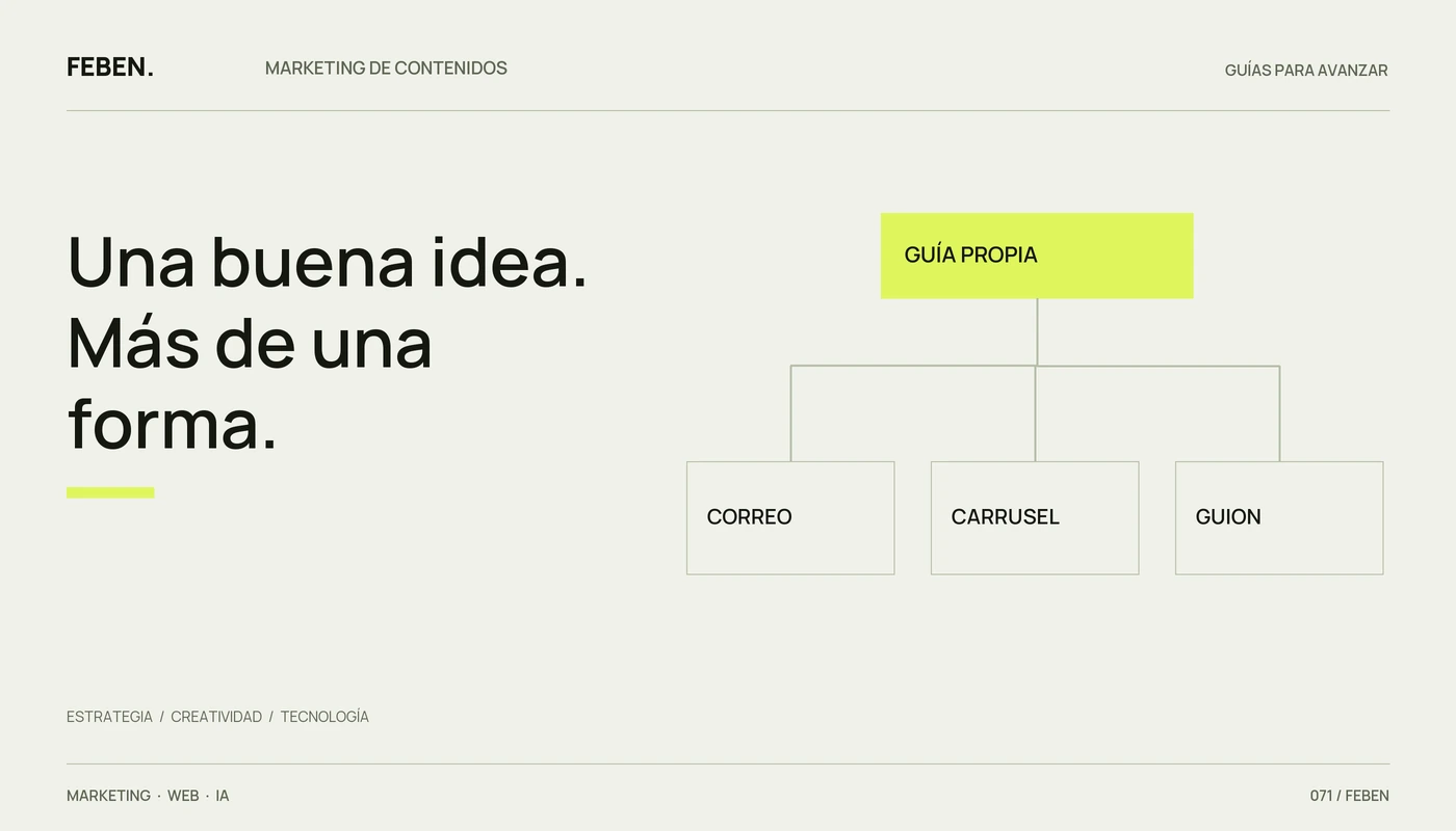 Una guía propia se transforma en tres piezas: correo, carrusel y guion.