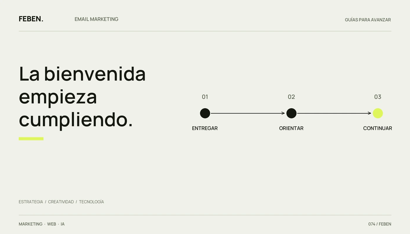 Tres funciones de una bienvenida por email: entregar, orientar y proponer un siguiente paso.