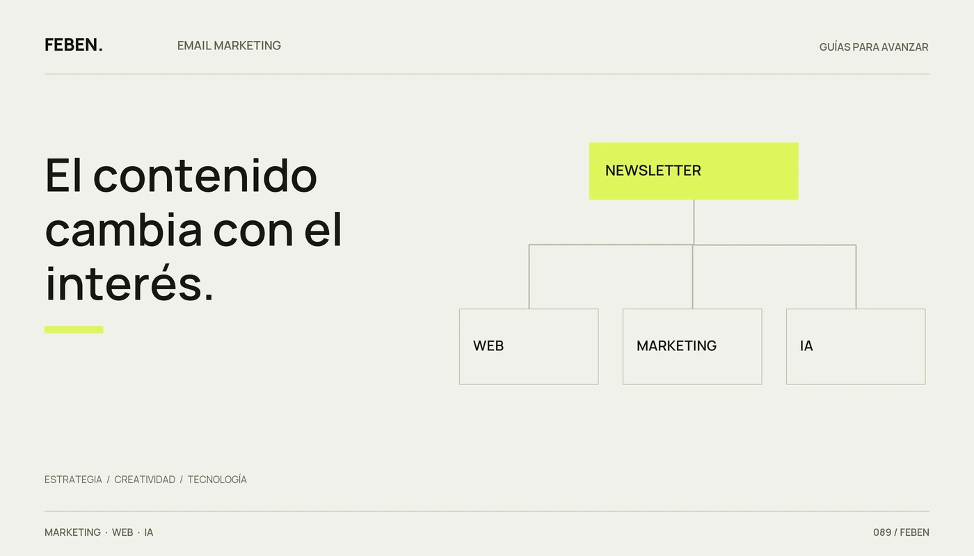 Una newsletter organizada en tres intereses: web, marketing e inteligencia artificial.