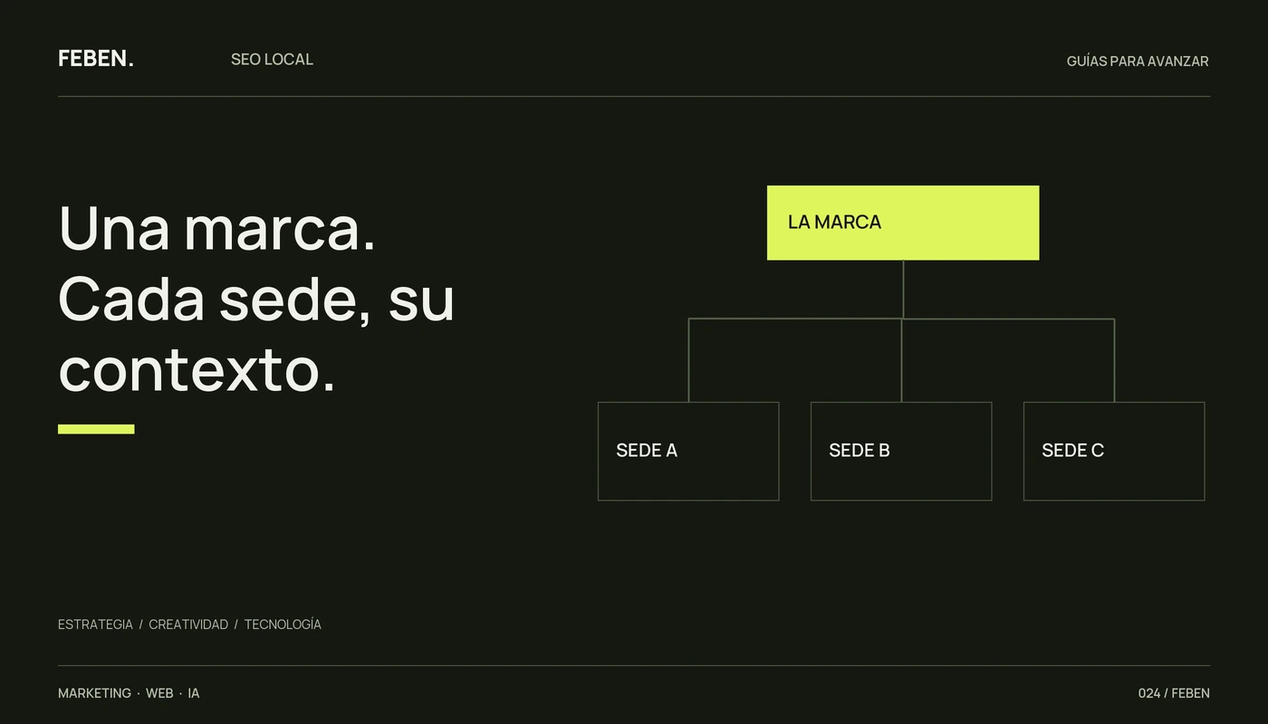 Una marca conectada con tres páginas de ubicaciones distintas.
