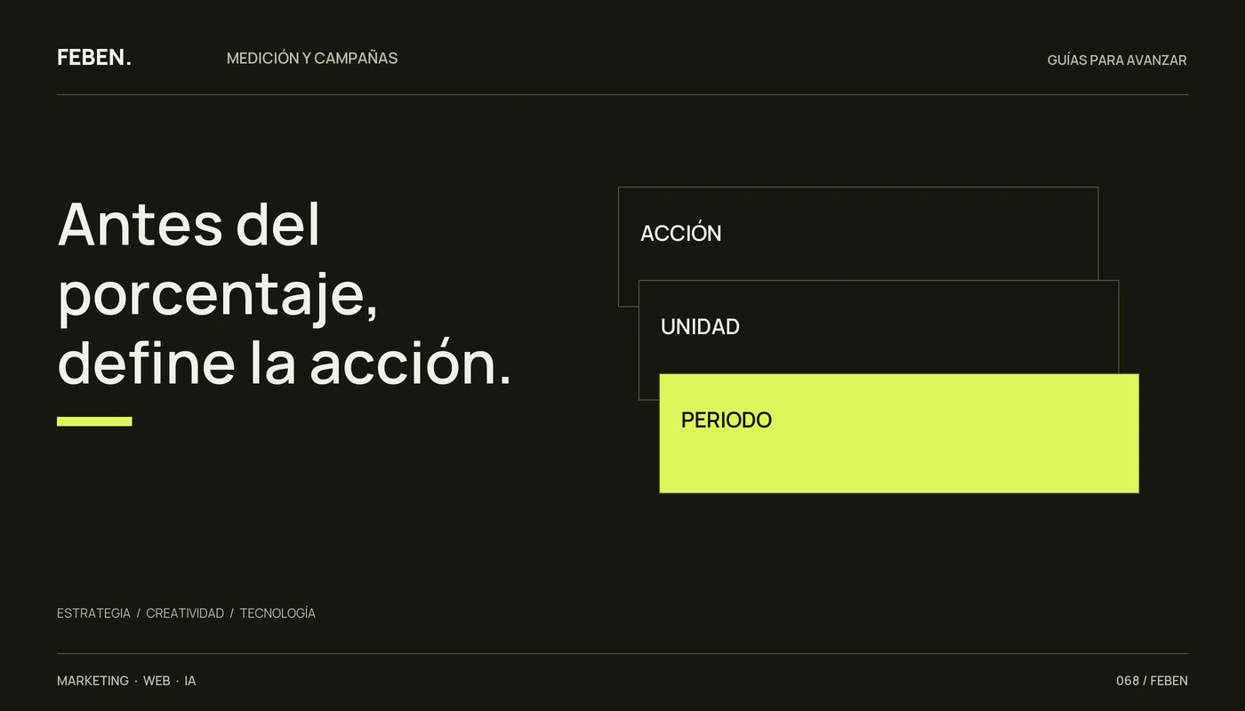 Tres elementos que definen una tasa de conversión: acción, unidad y periodo.