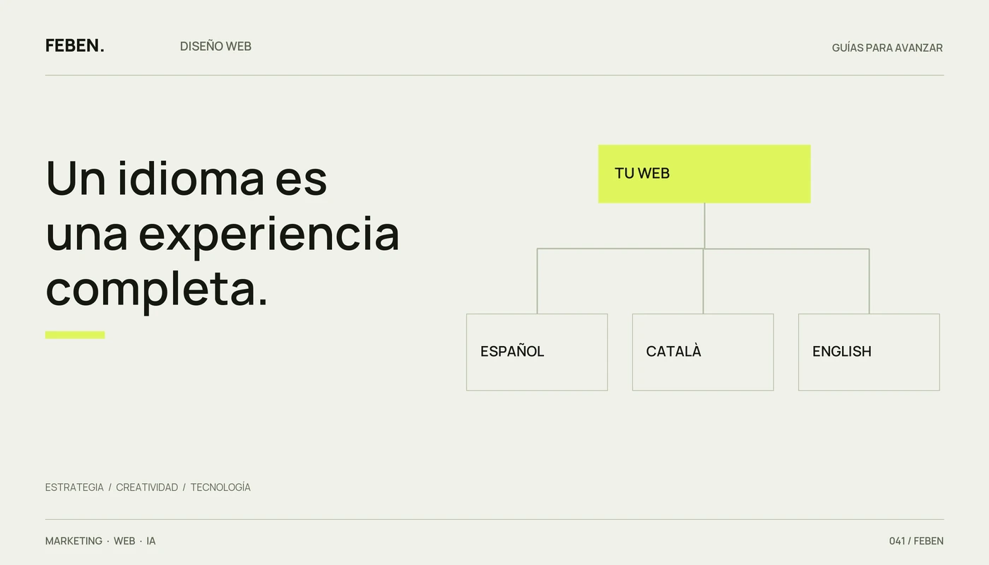 Una web conectada con tres versiones lingüísticas identificadas por idioma.